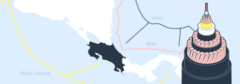 Cables Submarinos de Fibra Óptica